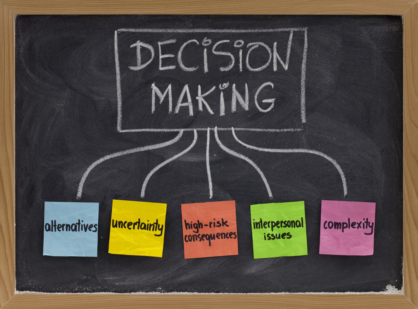 decision making concept on blackboard