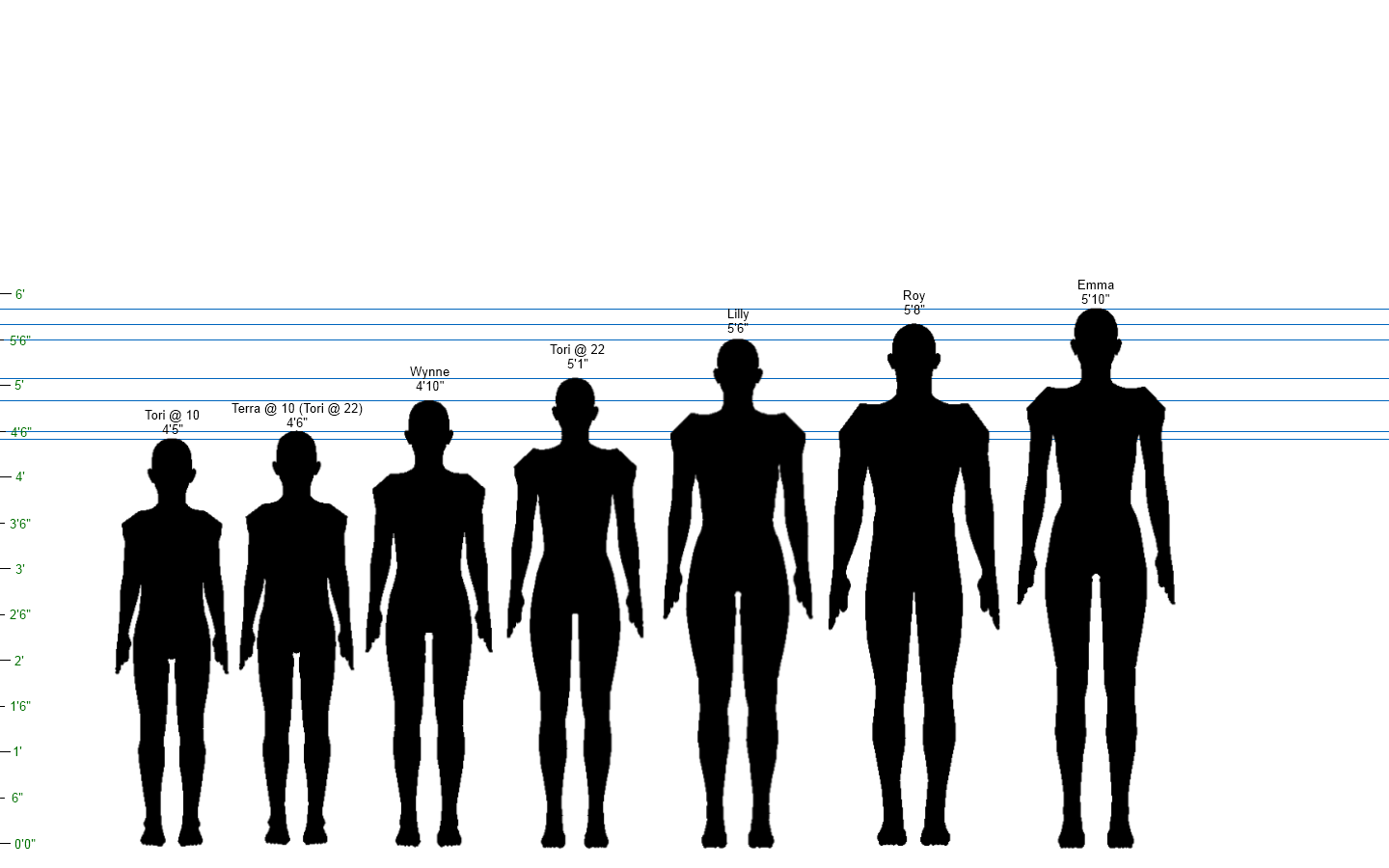 How Tall Is 6 12